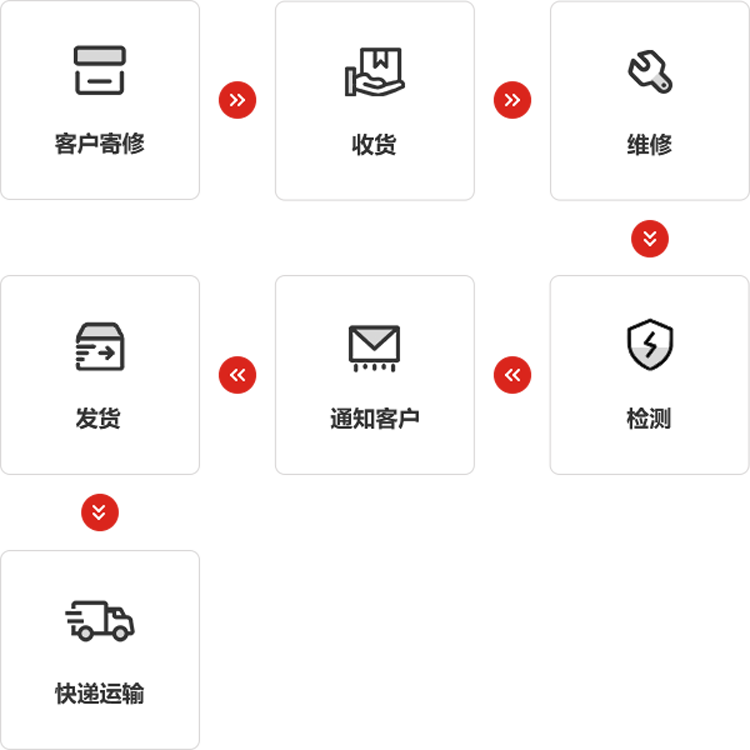 熊猫育官方网站仪器